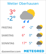 Wetteraussichten für Oberhausen